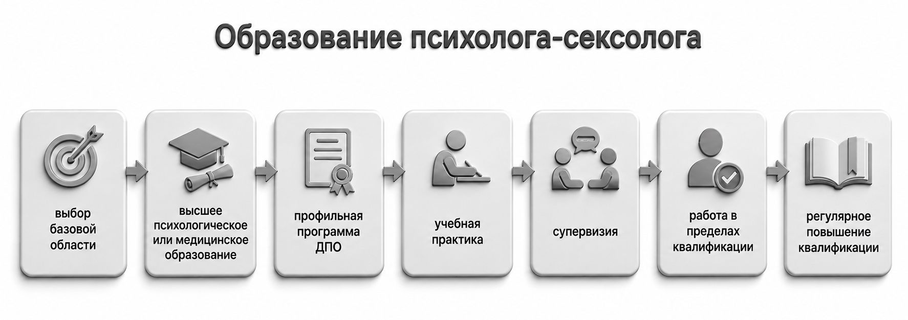 Образование психолога-сексолога
